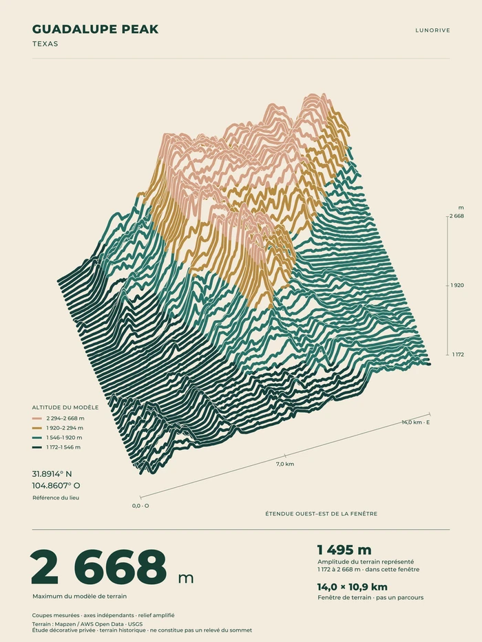 Guadalupe Peak, art print — digital preview