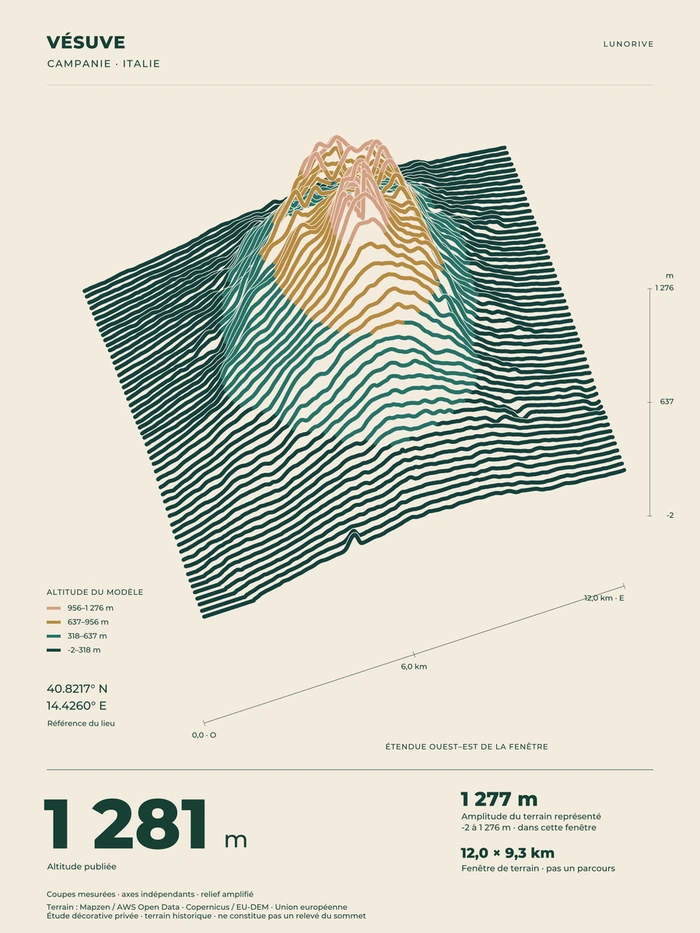Vesuvius, art print — digital preview