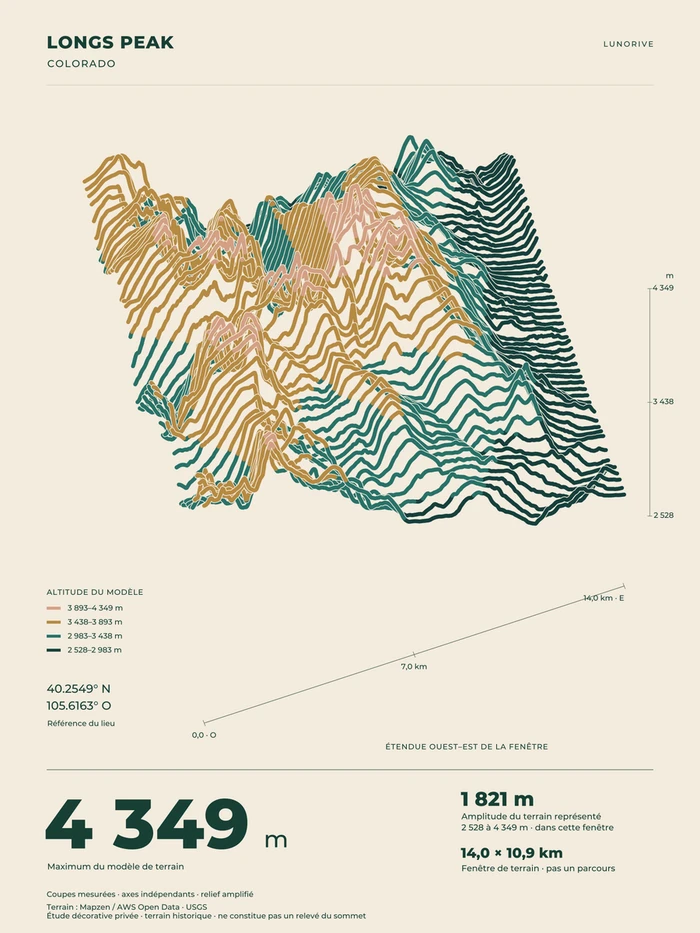 Longs Peak, art print — digital preview