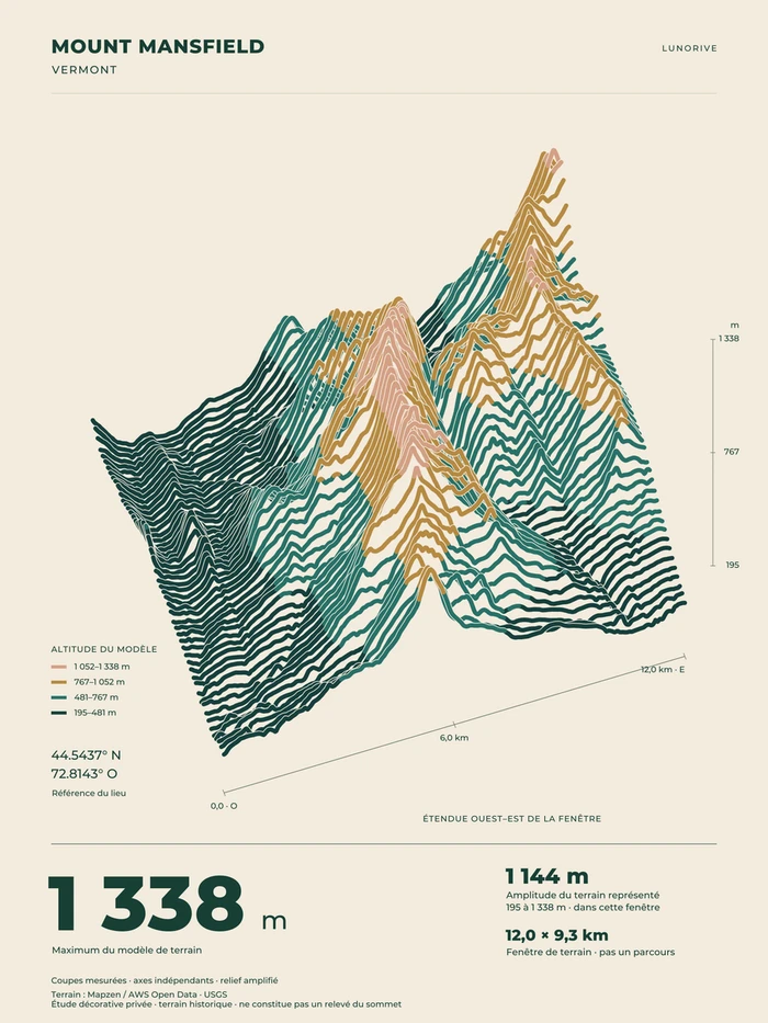 Mount Mansfield, art print — digital preview