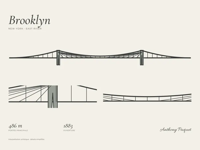 Brooklyn Bridge, art print — digital preview