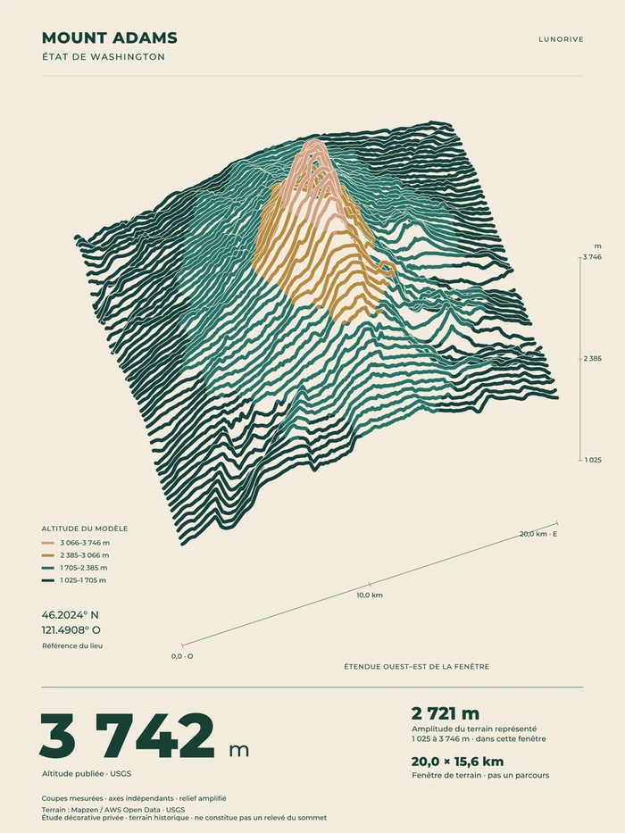 Mount Adams, art print — digital preview