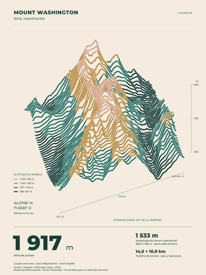 Mount Washington, art print — digital preview