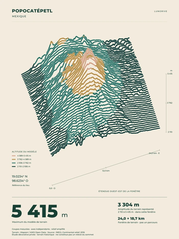 Popocatépetl, art print — digital preview