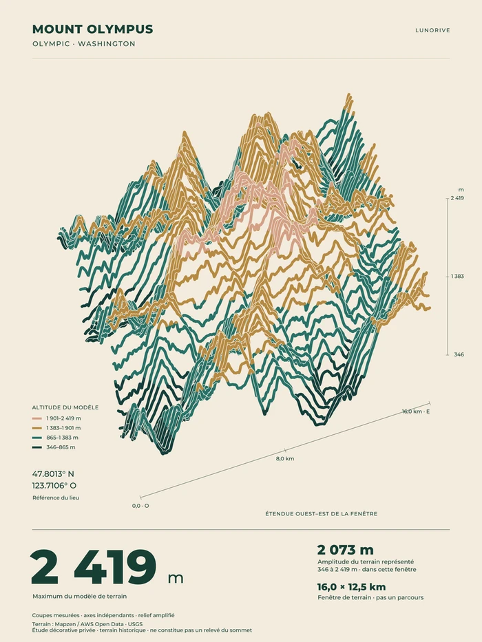 Mount Olympus, art print — digital preview